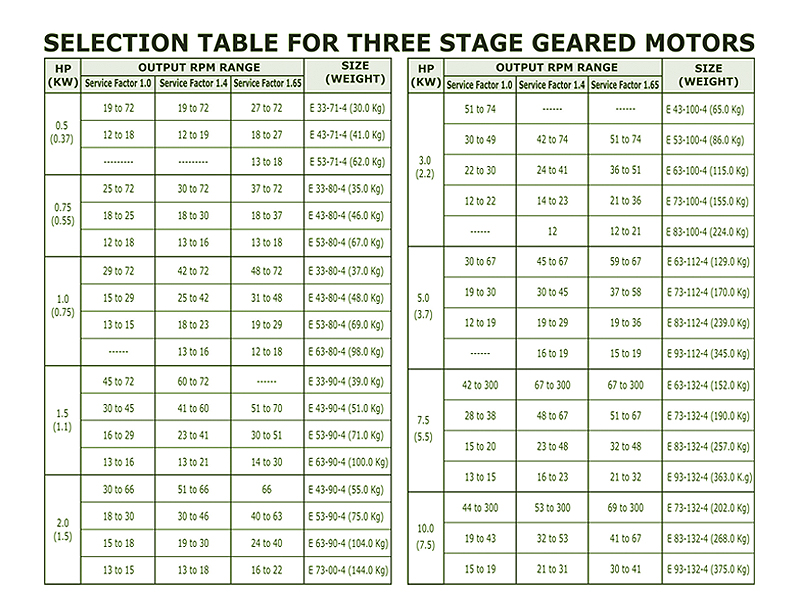 2Geared_motor