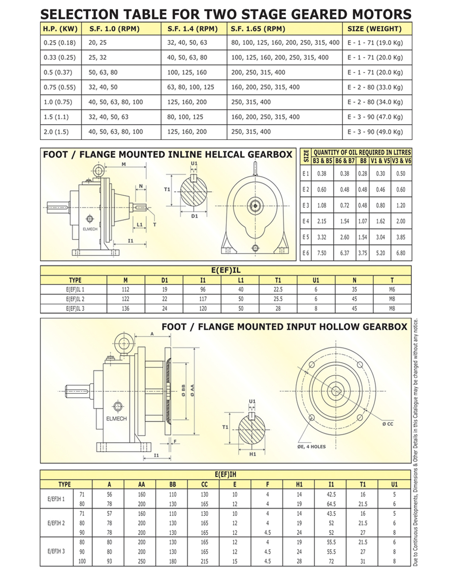 5Geared_motor